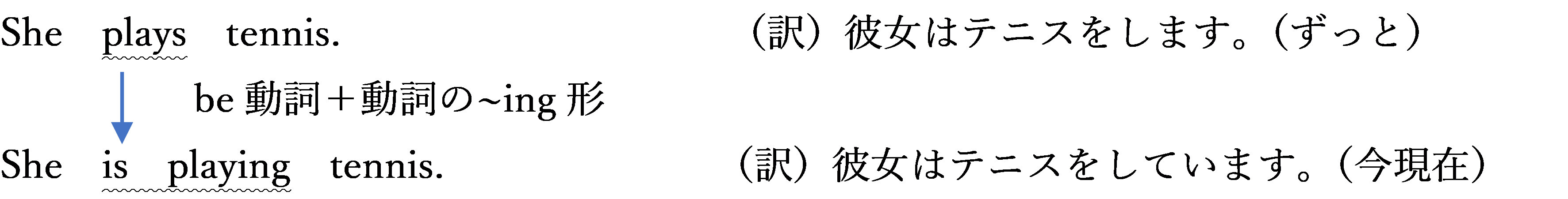 時制③進行形の基本編～実は知らない進行形～ きたくぶの勉強部屋